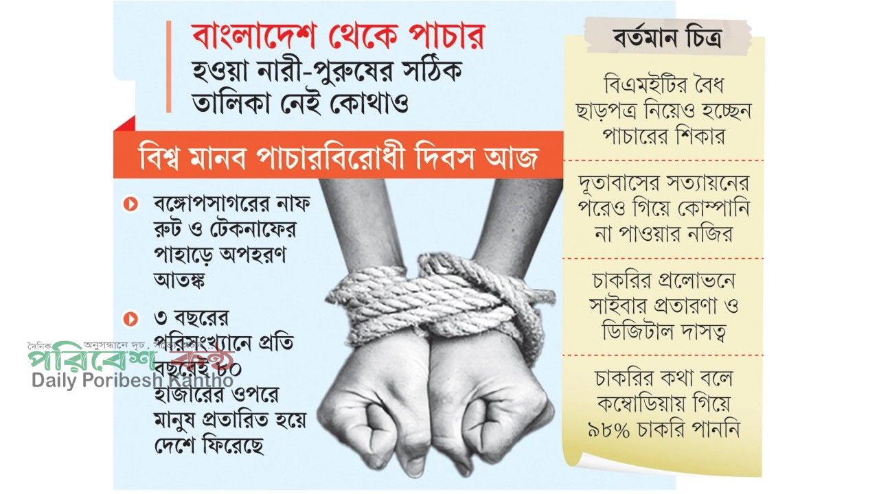 বাংলাদেশের অভিবাসন সংকটের অন্ধকার দিক